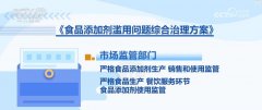 <b>企业正在添称量过程中能否精确</b>